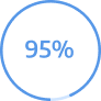 95%